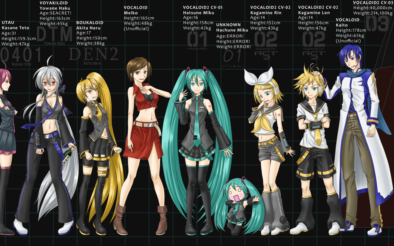 hachune-mikuhatsune-mikukagamine-lenkagamine-rinkaitokasane-tetomeikoyowane-haku
