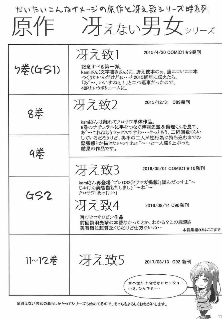 machida-cherry-boys-kurosawa-saenai-futari-no-itashikata-soushuuhen-vol-01-saenai-heroine-no-sodatekata