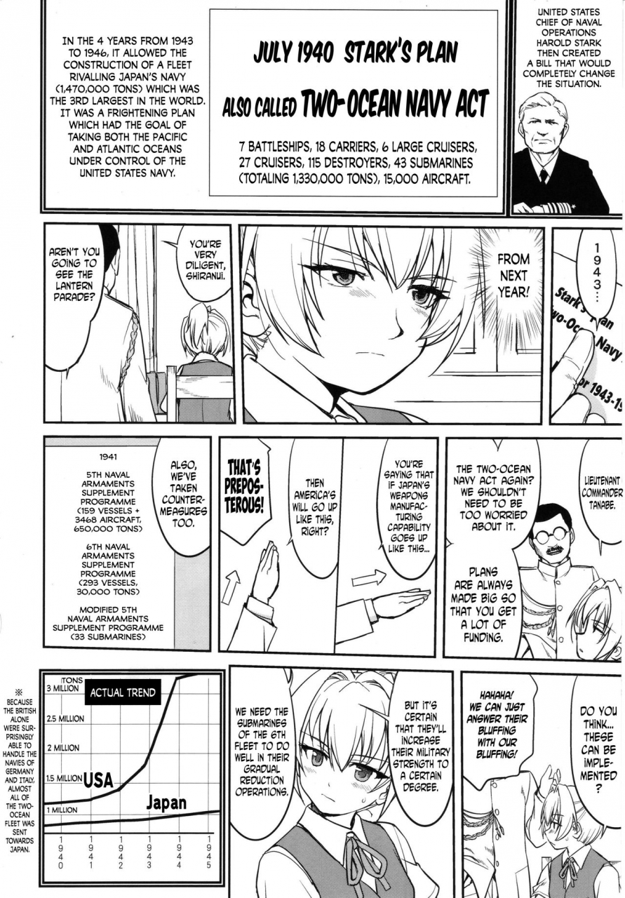 c89-takotsuboya-tk-teitoku-no-ketsudan-midway-admirals-decision-midway-kantai-collection-kancolle-english-n04h