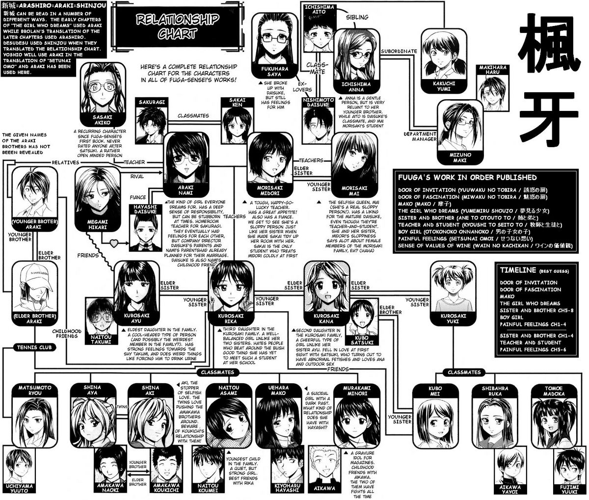 fuuga-otokonoko-onnanoko-boy-girl-english-decensored