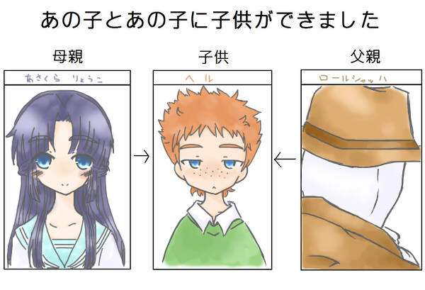 asakura-ryoukororschach