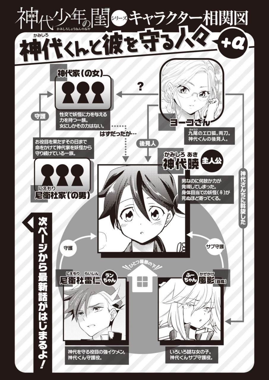 comic-kairakuten-beast-2020-02-digital