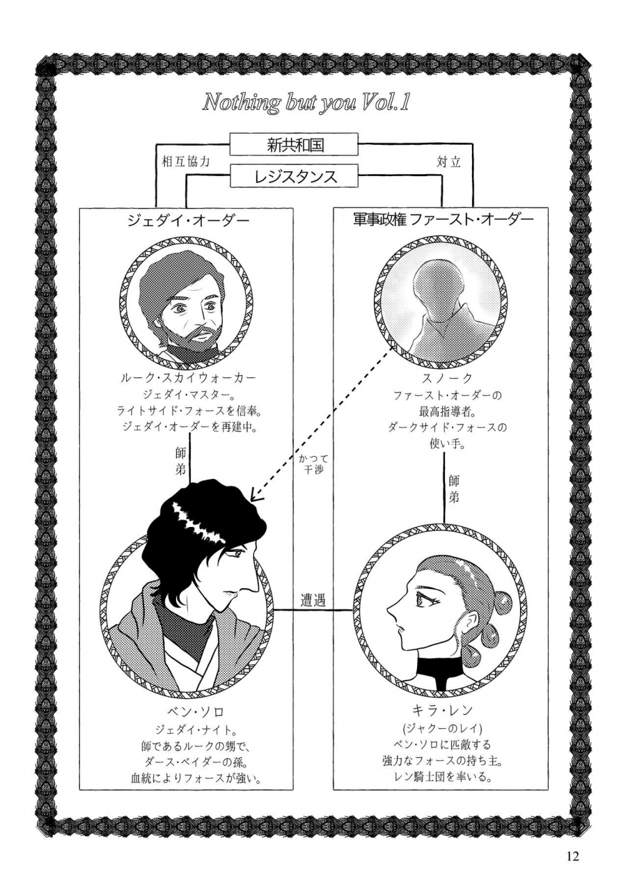 shikiko-nothing-but-you-ch-1-9-star-wars