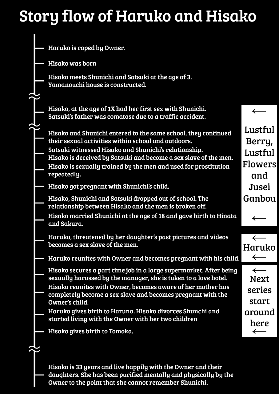 garakuta-shoujo-miito-shido-hitozuma-haruko-no-choukyou-netorare-seikatsu-kanzenban-katsute-musume-o-moteasonda-otoko-tachi-ga-watashi-no-karada-o-kuruwaseru-english-shakuganexa