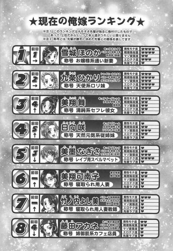 (C87) [Kuroyuki (Kakyouin Chiroru)] Ore Yome Ranking 1  My Bride Ranking 1 (Futari wa _34