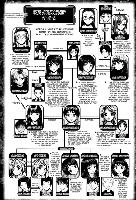 [Fuuga] Otokonoko Onnanoko  Boy Girl [English] [Decensored]_229