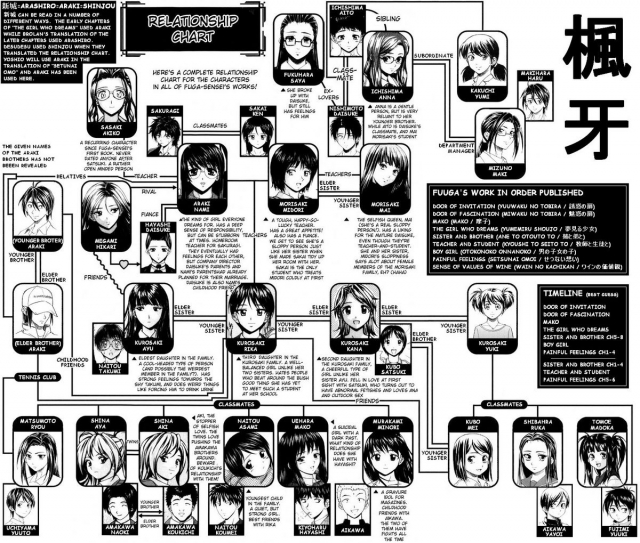 [Fuuga] Otokonoko Onnanoko [English]_234