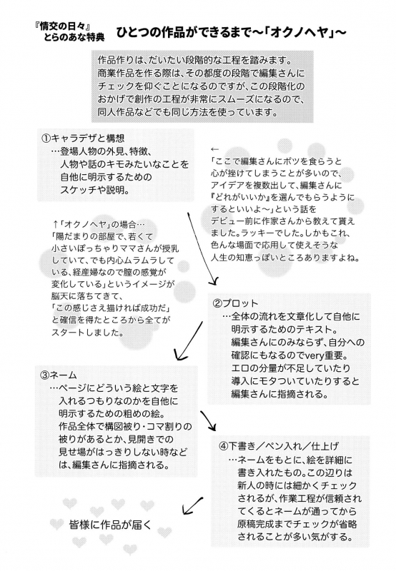 [Bifidus] Joukou no Hibi_200