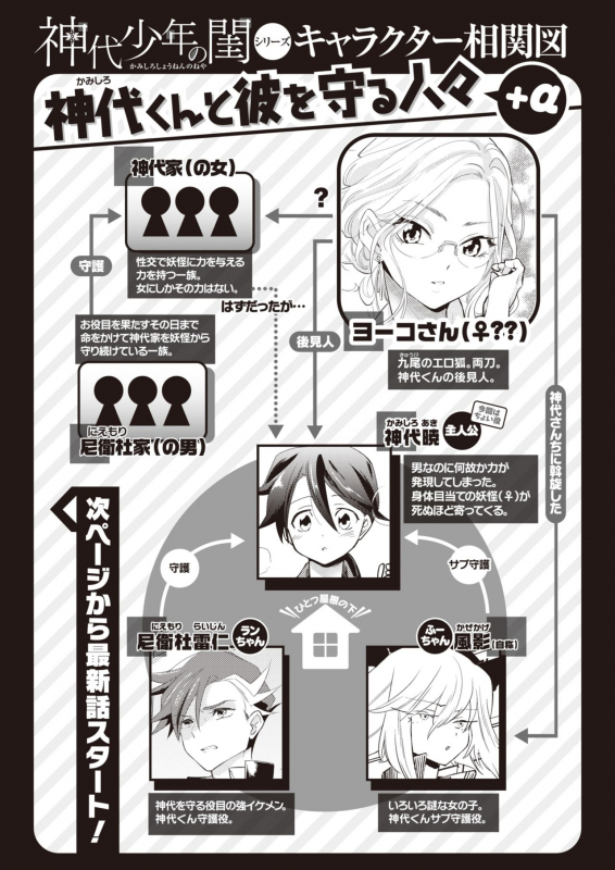 COMIC Kairakuten BEAST 2020-03 [Digital]_234