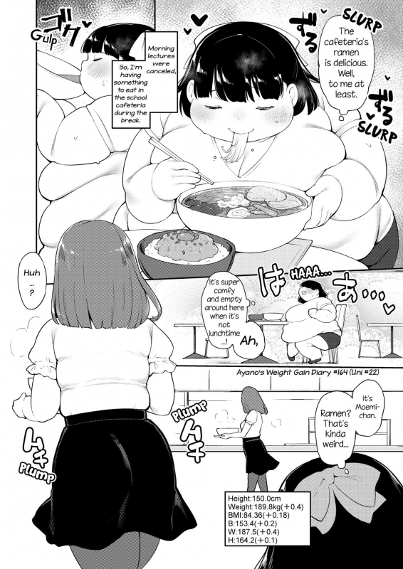 Ayano's Weight Gain Diary [English] Torrent(181 pages)_163