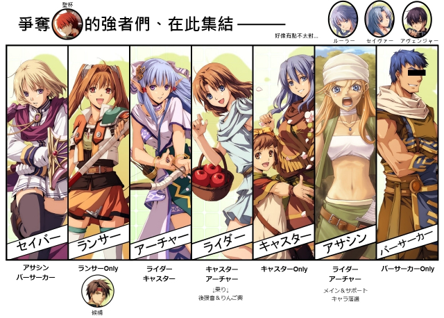 adol christin+character request+elena stoddart+estelle bright+feena (ys)+geis+lilia+olha+reah+terra (ys)+tia